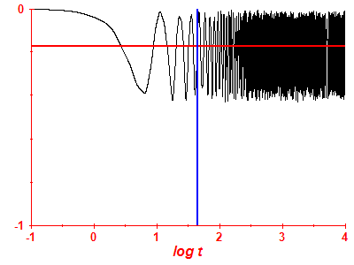 Survival probability log